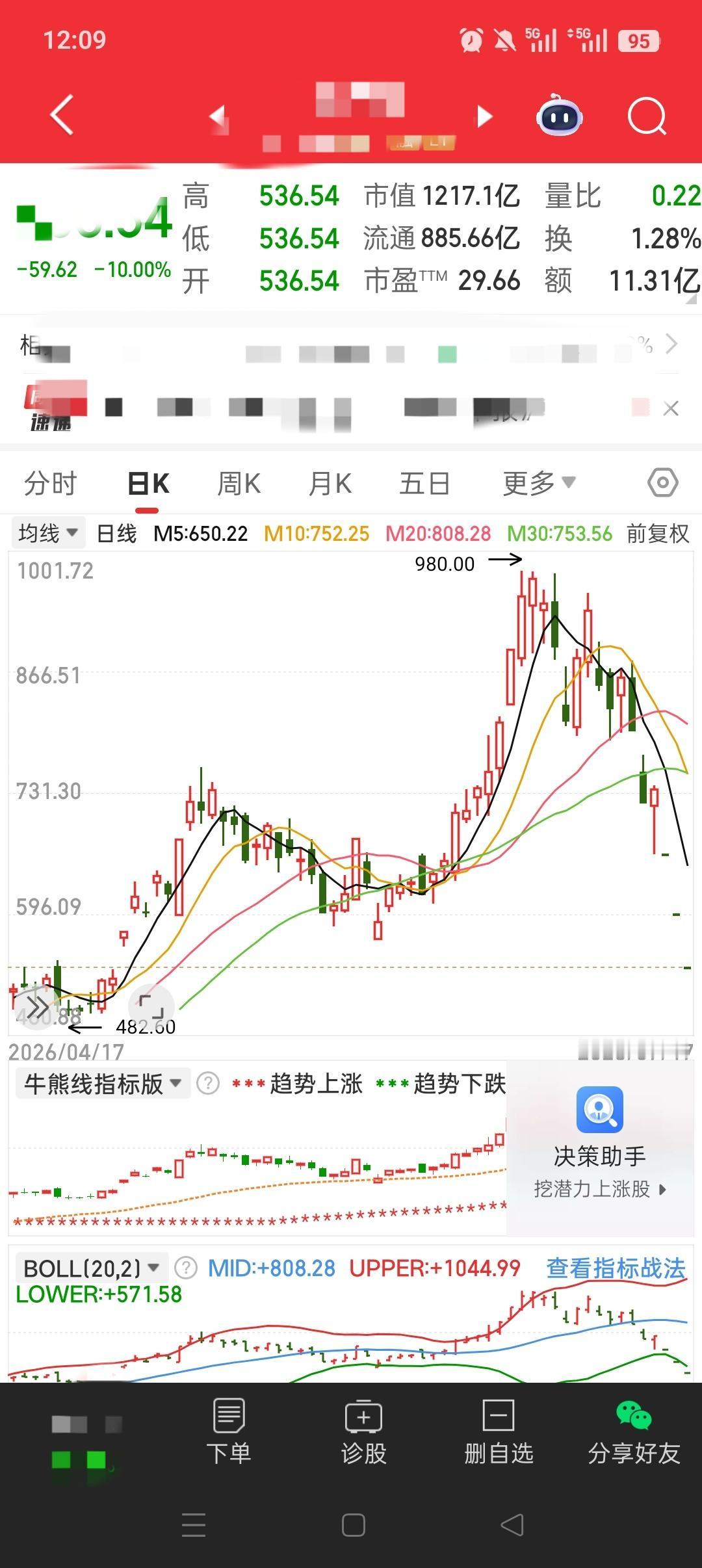 主力终于笑出声了，拉了那么久科技股，终于把散户从白酒，医药股赶到科技股了。科技股