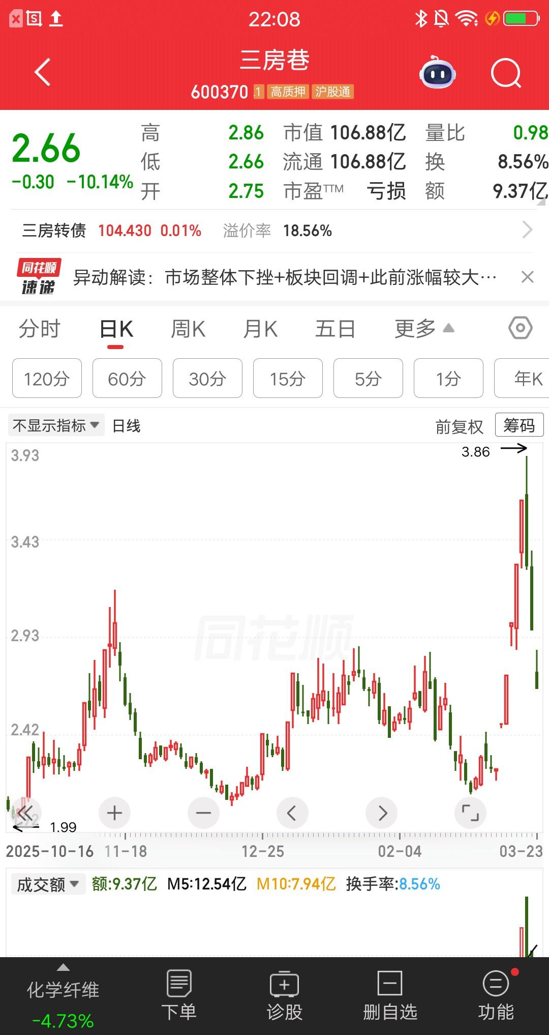 一位短线散户，集合竞价就全仓干进去10多万。他觉得该票走出了五连板，是连板高度最