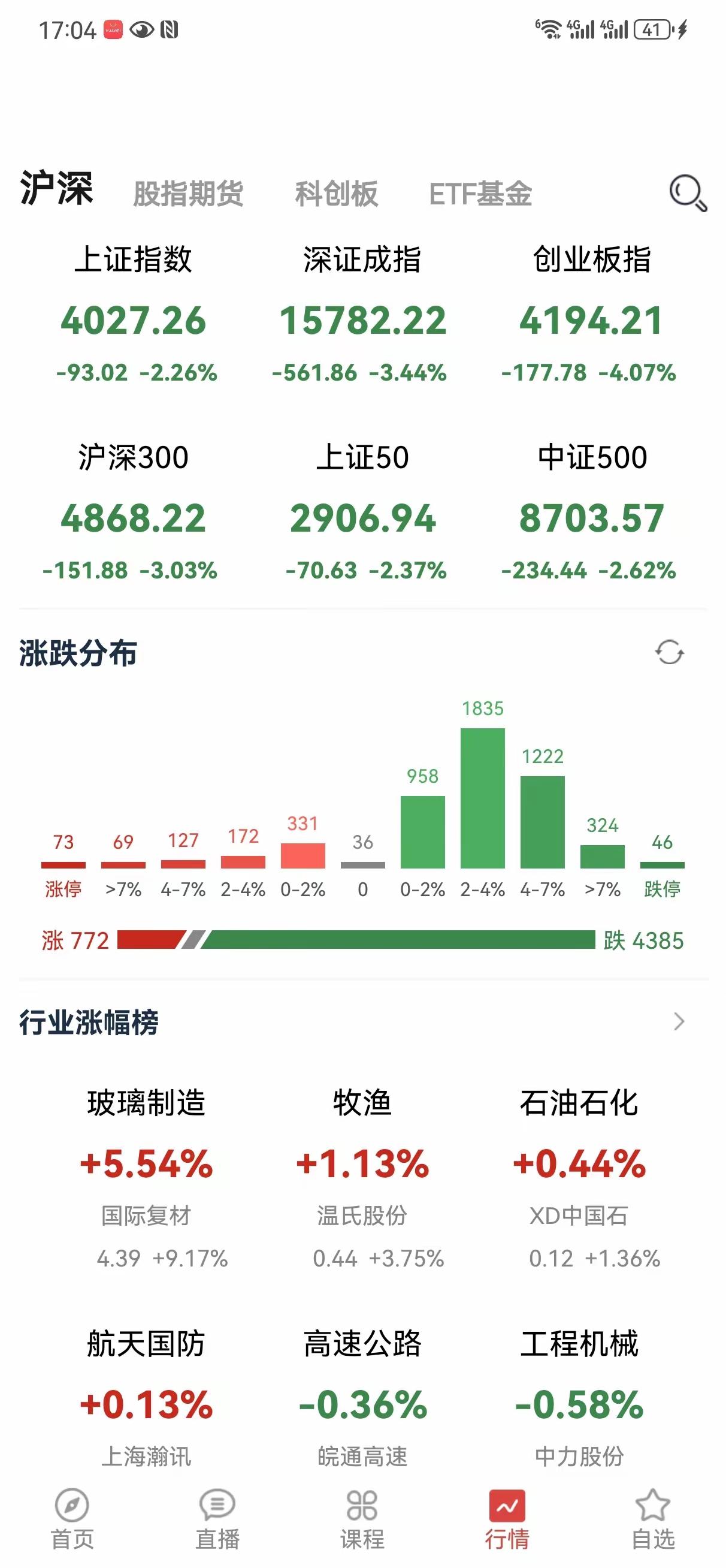 股市“屠杀日”？股民的痛谁能懂今天这股市，简直就像战场一样，血流成河啊。咱