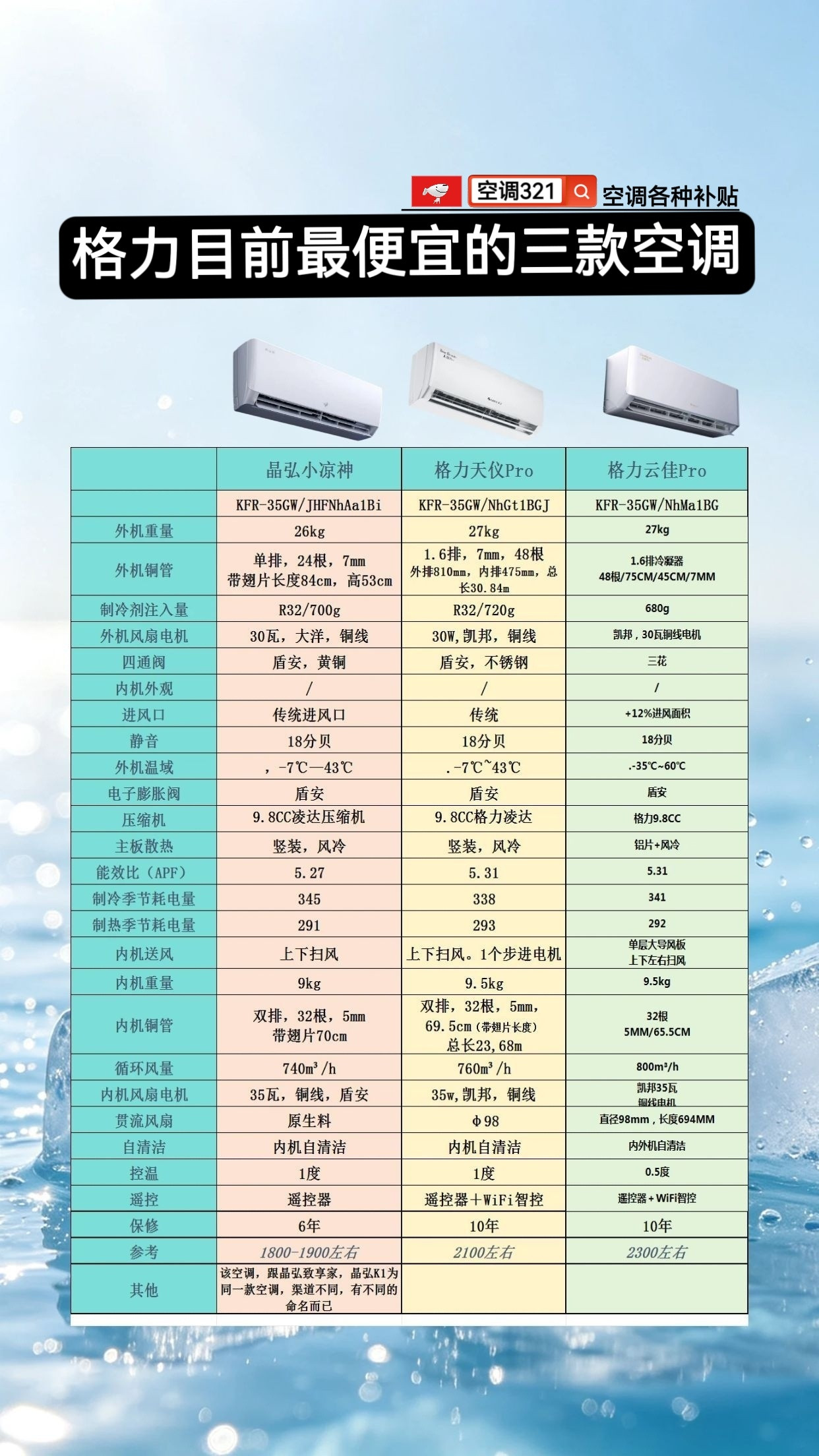 格力最便宜的三款空调:格力晶弘小凉神，格力天仪pro，格力云佳pro，这三款空调