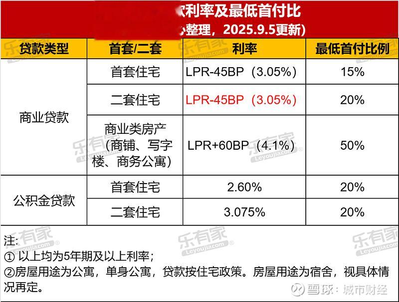 房价失守深圳楼市终于坐不住了