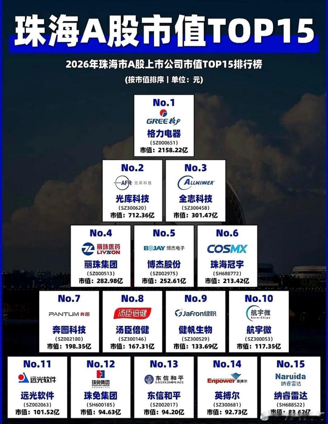 这份2026年珠海A股上市公司的市值排名，把珠海企业的商业版图，直接摊在了桌面上