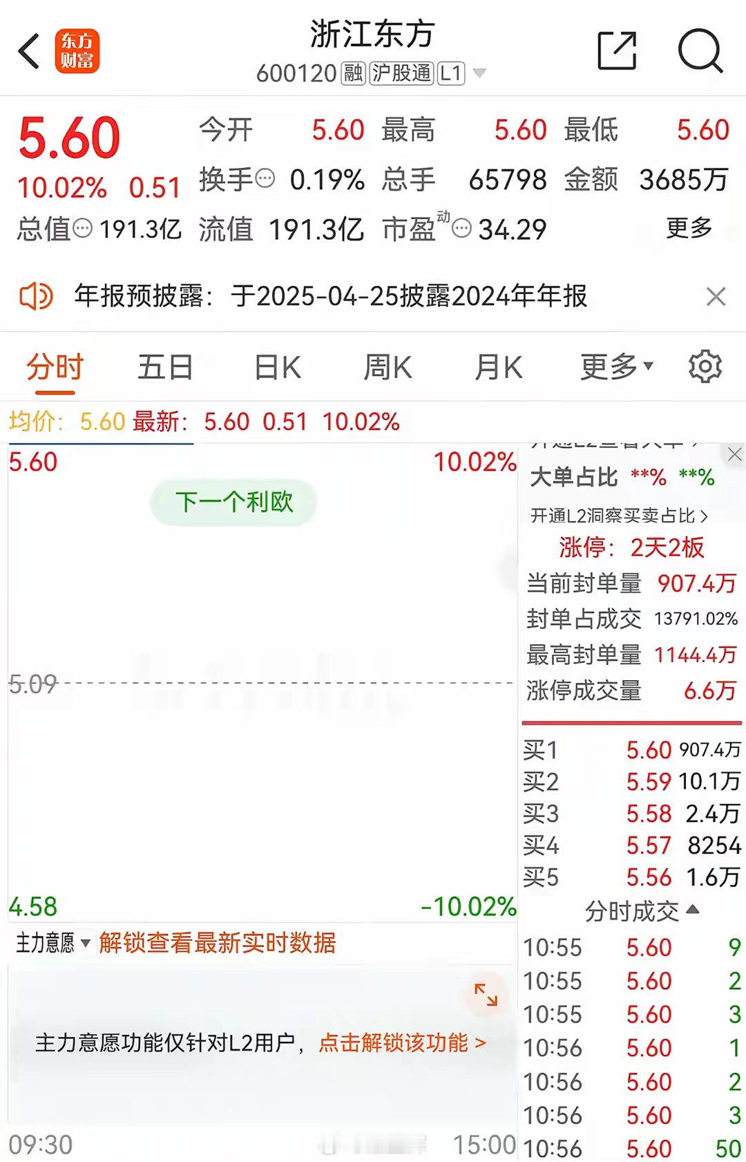 买不进去，根本买不进去！早盘1800万手封板，上天了。浙江东方得益于deepse