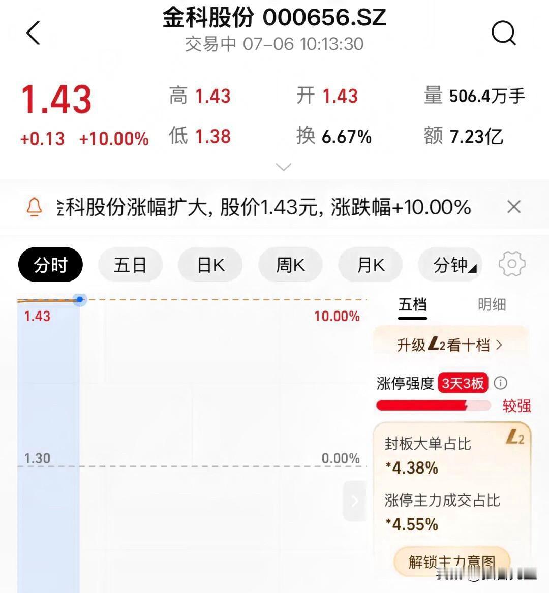 全国首个！千亿暴雷房企成功复活，股价涨停！刚刚刷到南京楼市微信平台：历史