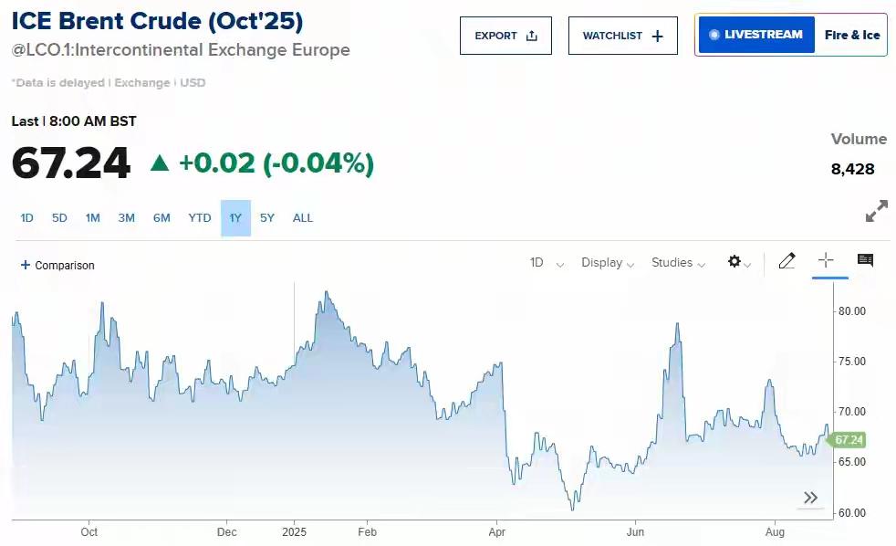 高盛：原油过剩加剧，2026年底布油或跌至50美元出头在这个瞬息万变的金融世界