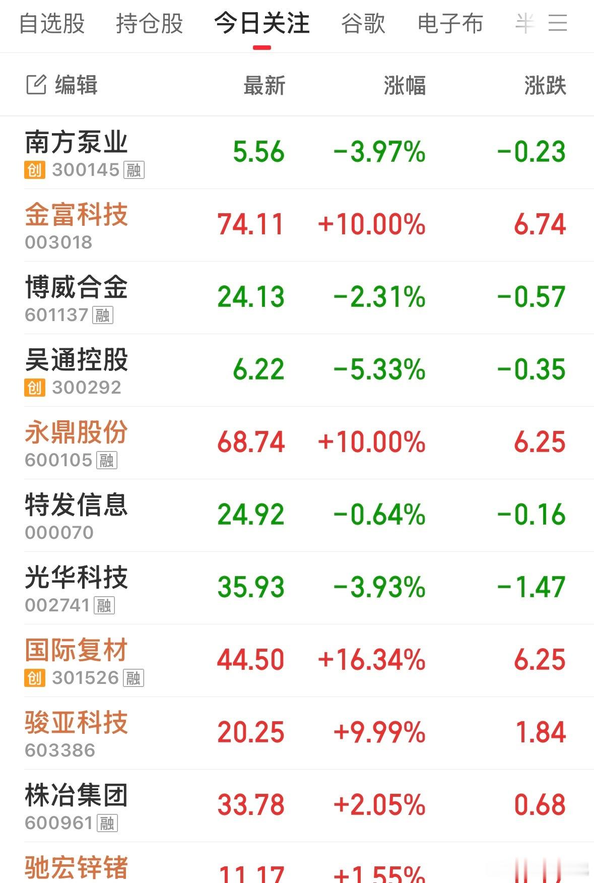 思路是没问题的，近期市场太极端了……