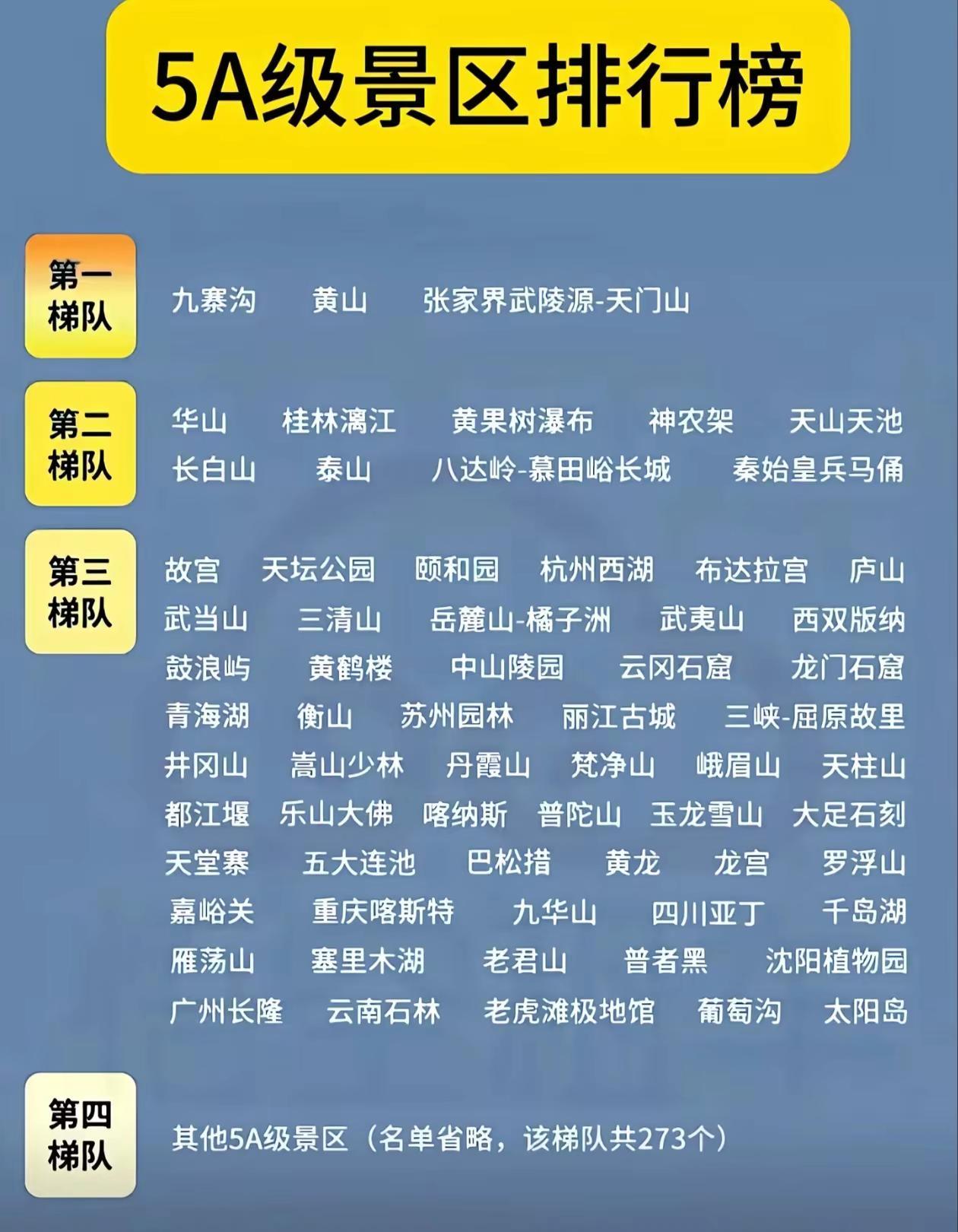 玩遍5A级景区，国内5A级景区排名