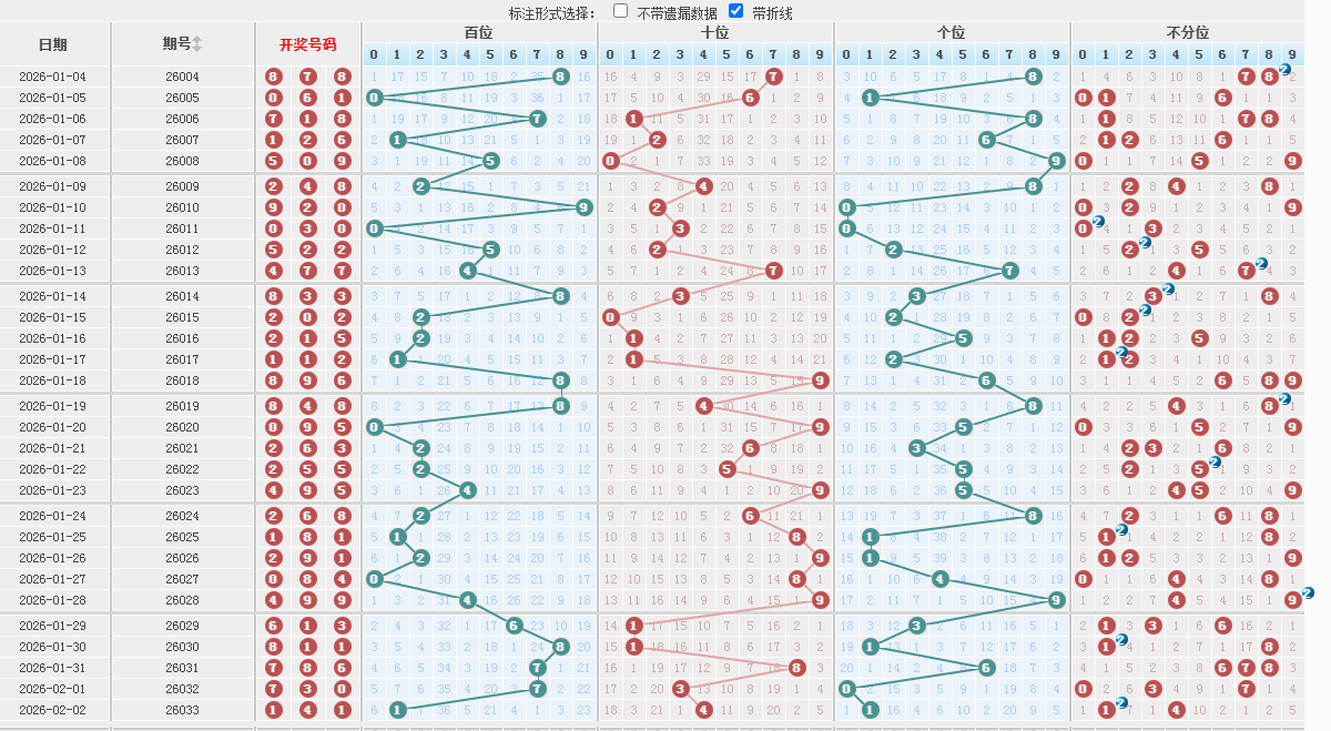 2.3排列三解析：组选技巧与实战技巧揭秘