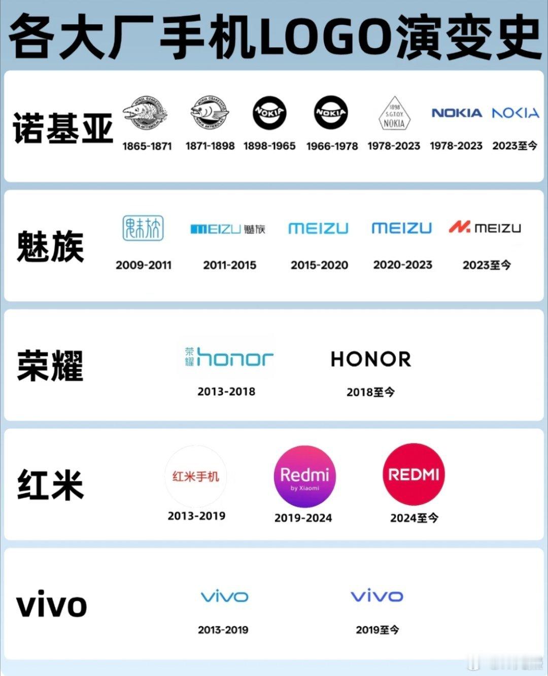 各大厂商手机LOGO演变史你最喜欢哪一家的LOGO？