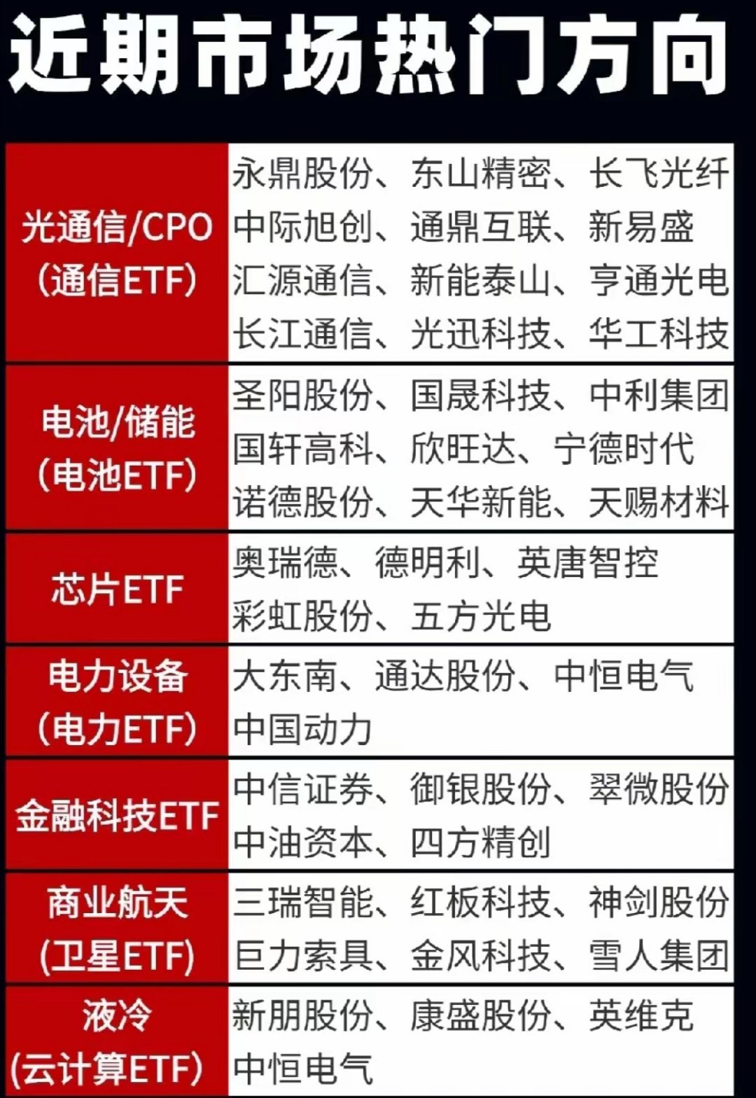 行情回顾：本周A股市场资金聚焦AI算力产业链，三大核心赛道集体走强，资金扎堆涌入