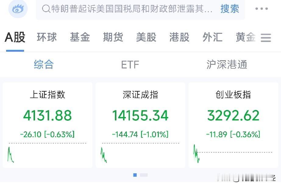 别傻乎乎只喊跌了！今天A股“黑色星期五”，透露了一个关键信号！指数全绿，真相