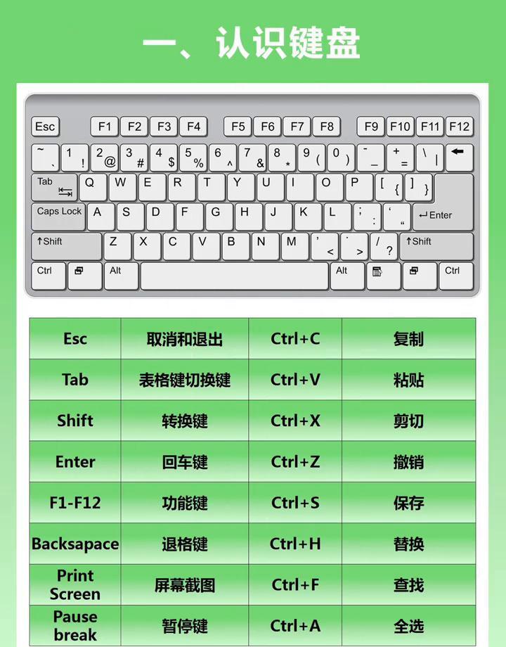 Excel正在杀死你的时间。你每天花2小时核对两列数据，用3分钟调整图表格式。