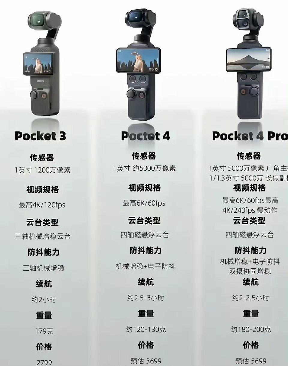 大疆pocket4新品盲拍官宣4月16：大疆Pocket4登场大疆官方于4月9日