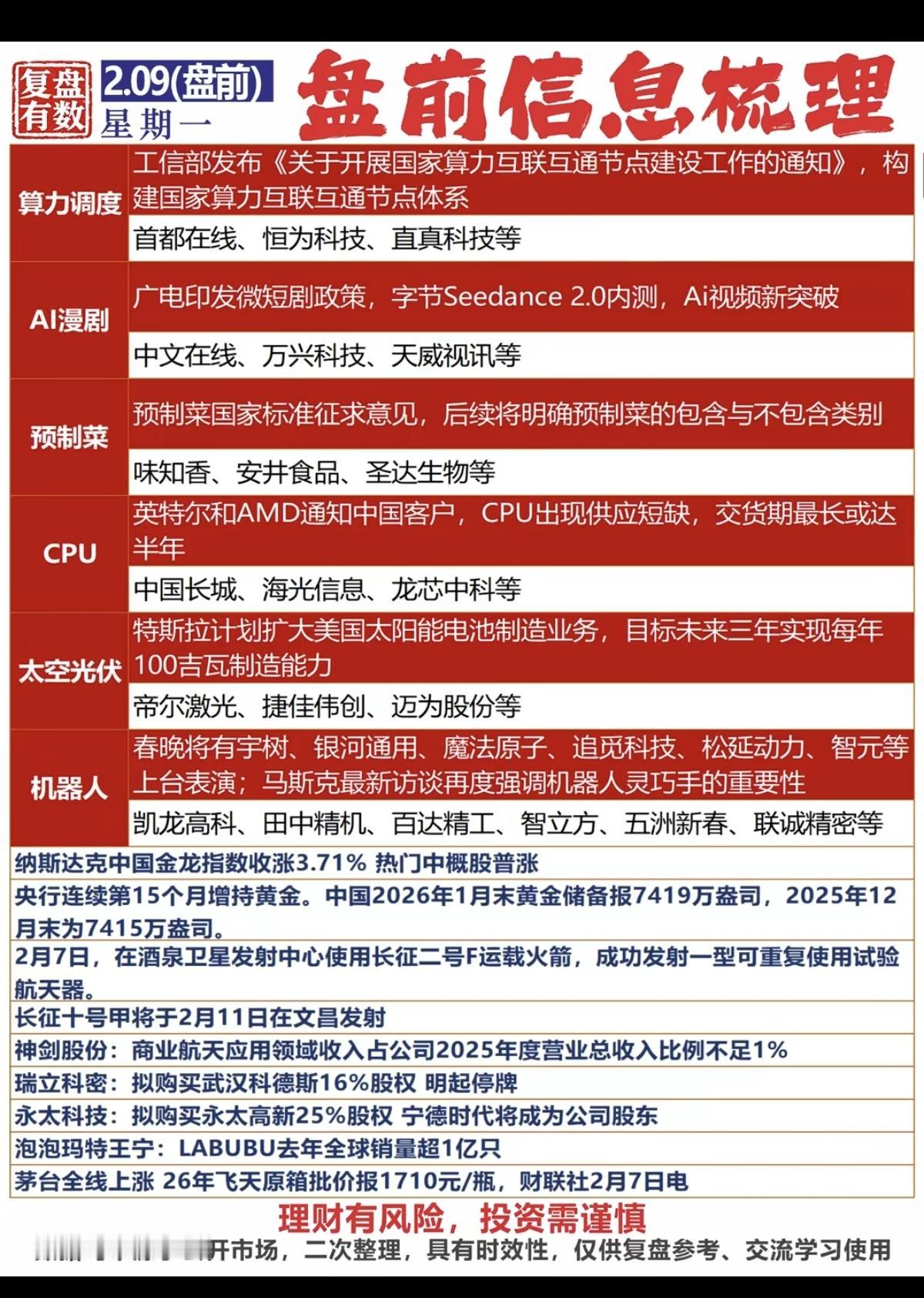 2.9周一盘前财经热点信息梳理！1.算力调度2.短视频AI漫剧3