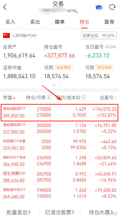 创新药还能追吗？何时止盈？今天下午去逛北京世界机器人展，文章早点发了。昨天还写文