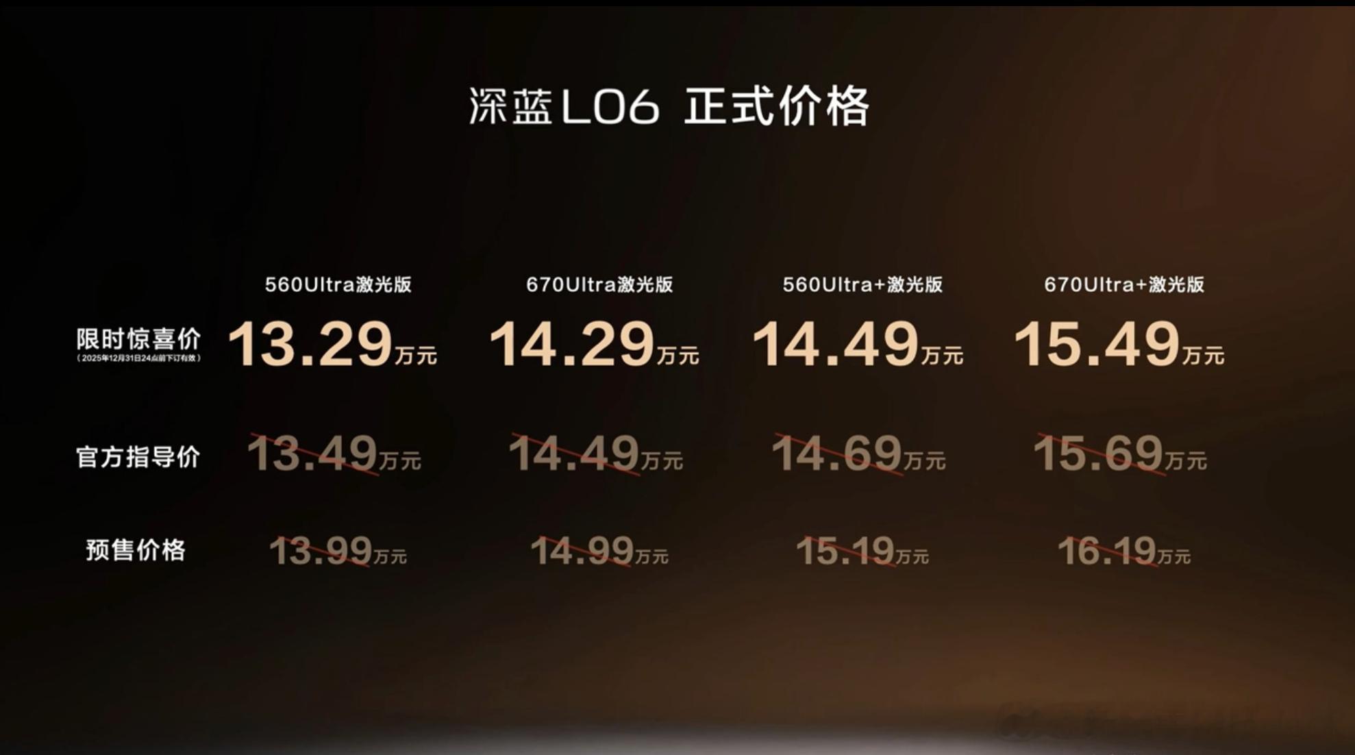 深蓝L06正式上市，限时价13.29-15.49万，定位运动中型轿车！全