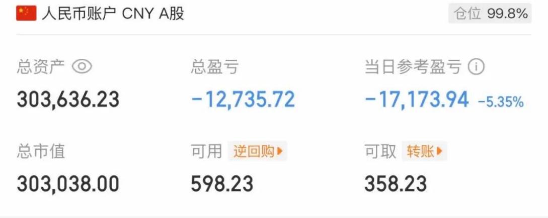 大曾子明天要跌破30万了！早上原本可以赚2万，曾哥选择格局，结果尾盘被砸到-3，