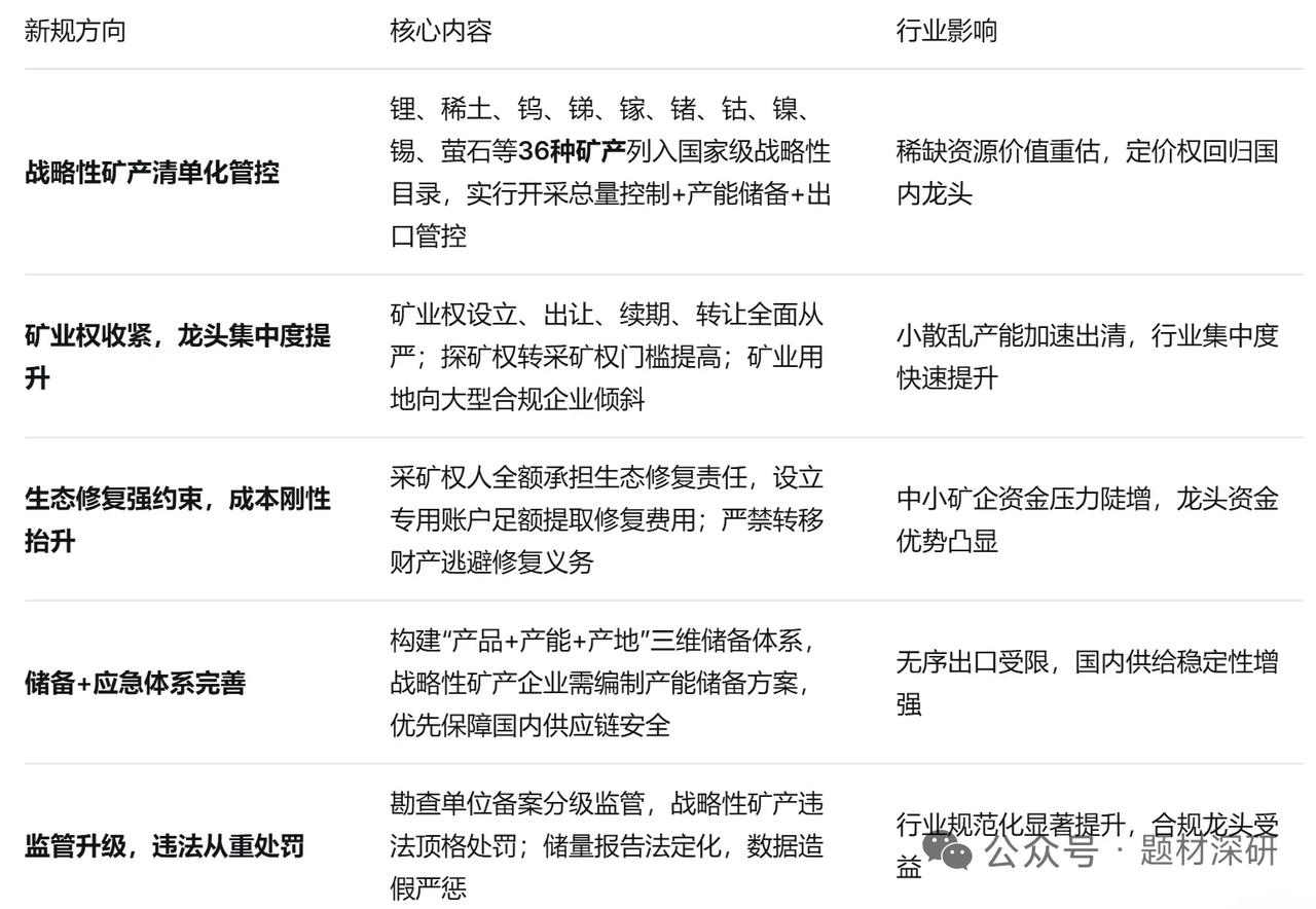 矿产新政落地！国家级条例正式公布，重塑行业格局，受益企业全梳理2026年5