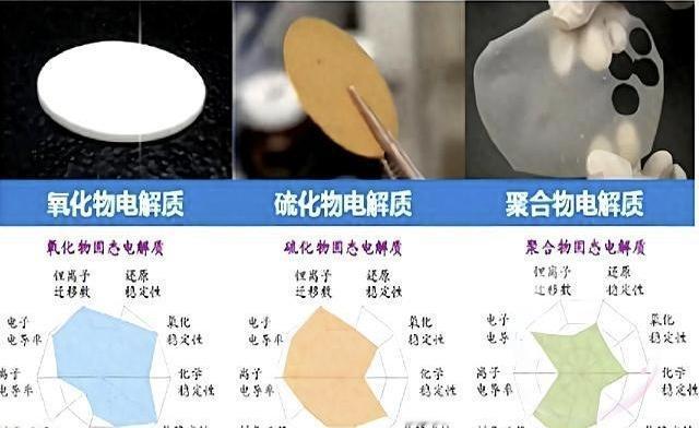 国内首条！聚合物固态电池GWh级量产线投产，路线之争补上了一个重要拼图聚合物