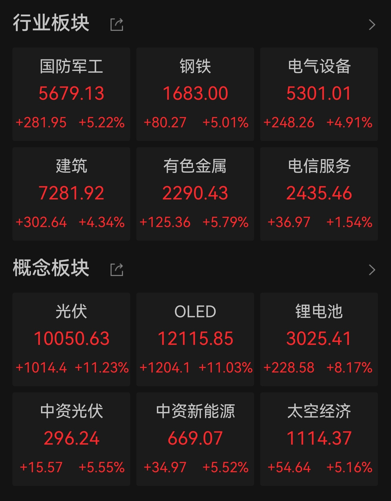哦，spacex跟咱无关