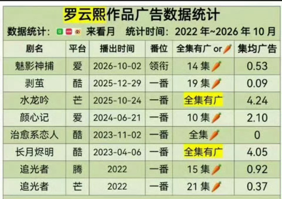 罗云熙我在全集有广很想你​​​