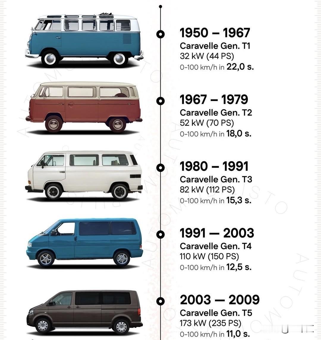 大众的MPV也是很经典的，为什么没在国内火起来？