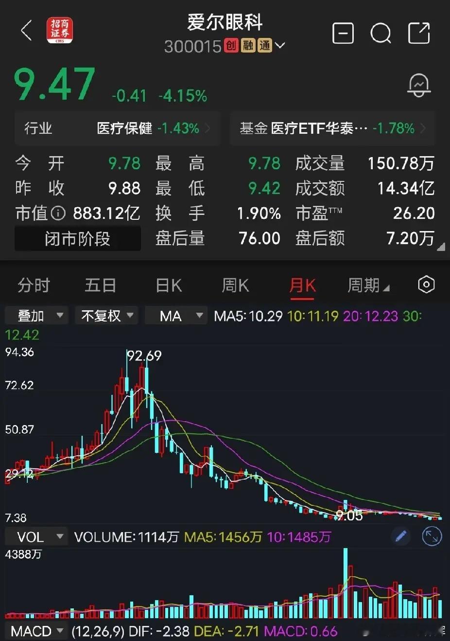 爱尔眼科公司公告称已补缴5.24亿元，税款3.48亿元，滞纳金1.76亿元，经自