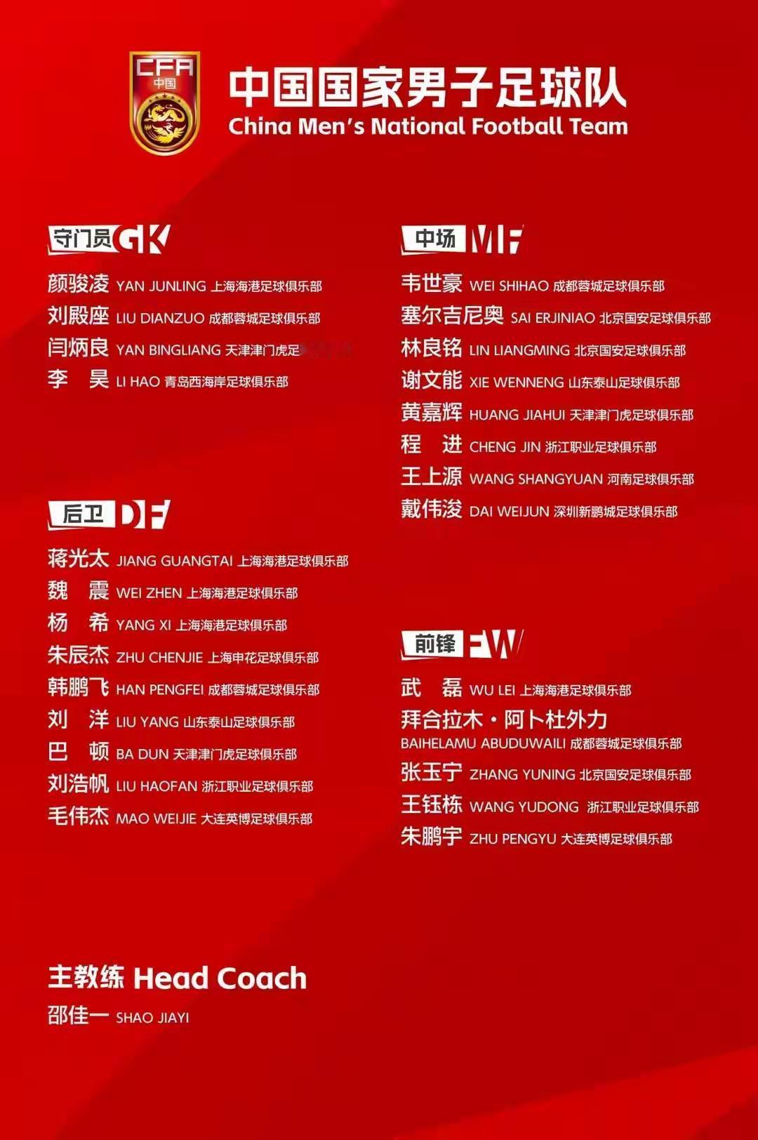 国足世界杯大名单解读！全世界的足球强队，都在公布参加美加墨世界杯的大名单！刚