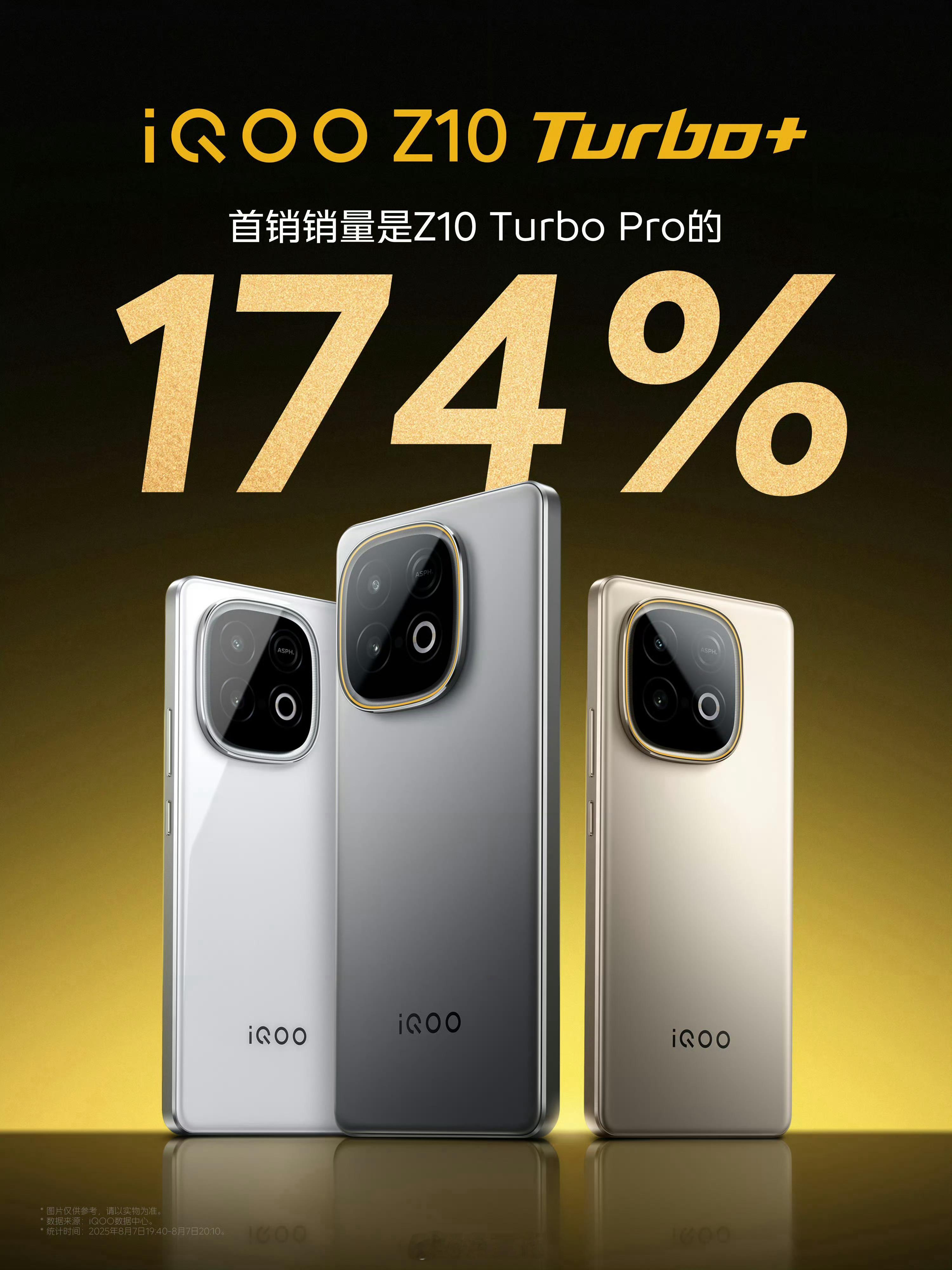 iQOOZ10Turbo+首销成绩非常好，在两千元档什么都给了。感觉每年的八