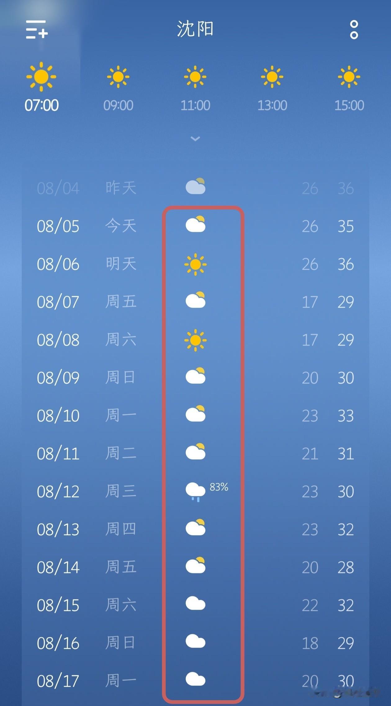 沈阳天气大转折！高温短暂续航，降温降雨马上登场！持续炙烤沈阳的高温天气，终