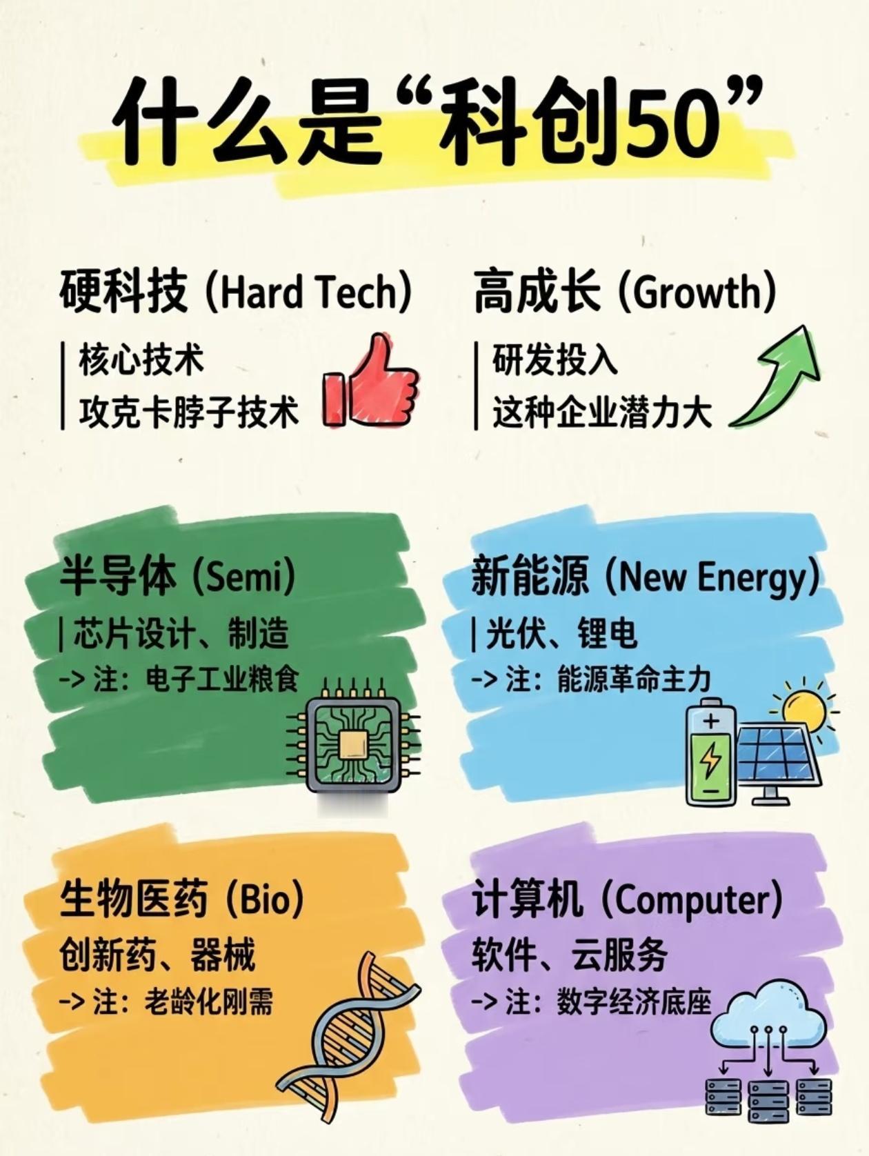 五张图讲透科创50：从是什么到怎么投，新手看完不踩坑科创50到底是什么？为