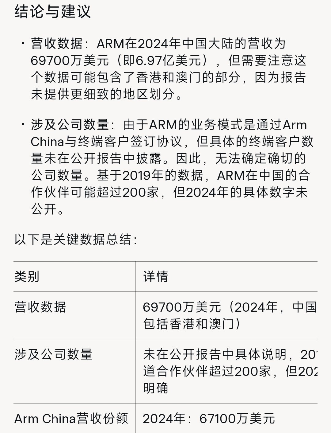 ARM是上市公司，财报都是公开的。2024财年，ARM公司总营收32.33亿美元