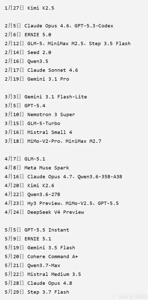感觉两个月前的模型就像是上个时代的一样。6月16日，GLM-5.2发布。59天后的8月14日，GLM