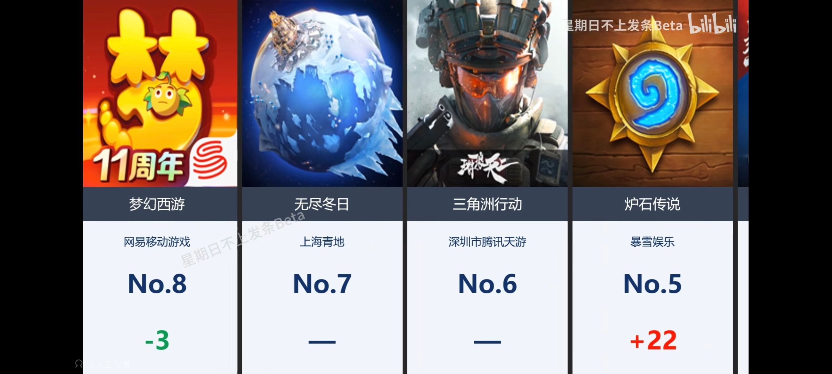 炉石传说就靠一个死亡之翼大转盘，炉石流水直接干到第五位！