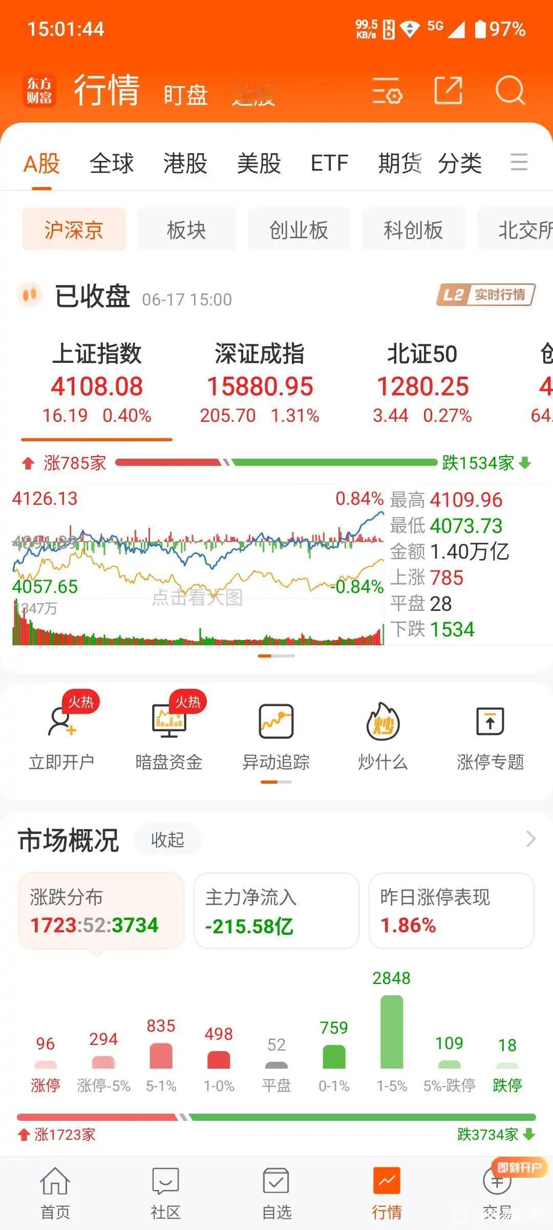 这种极致的割裂感只有两个目的。第一：把你们都赶到科技去接盘。第二：就算你们