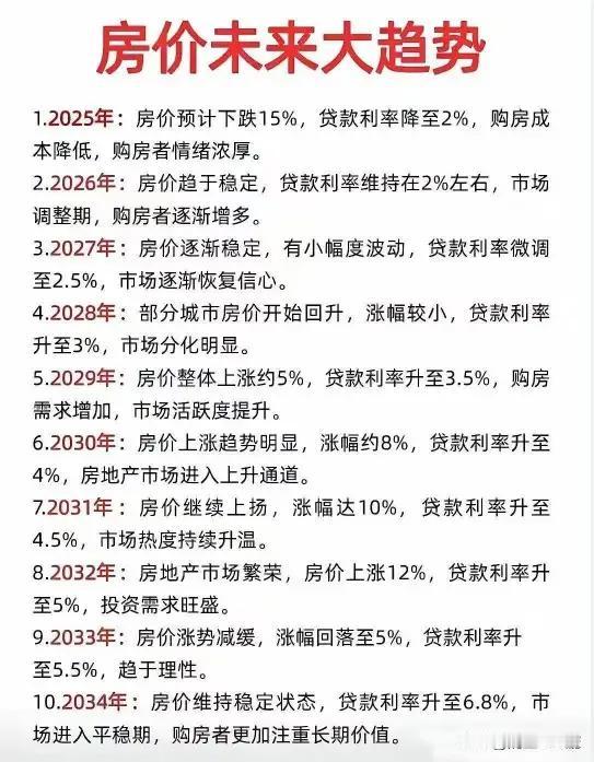 房价跌得比2008年美国还猛，我们却悄悄迎来了“全民抄底时代”？1️⃣先