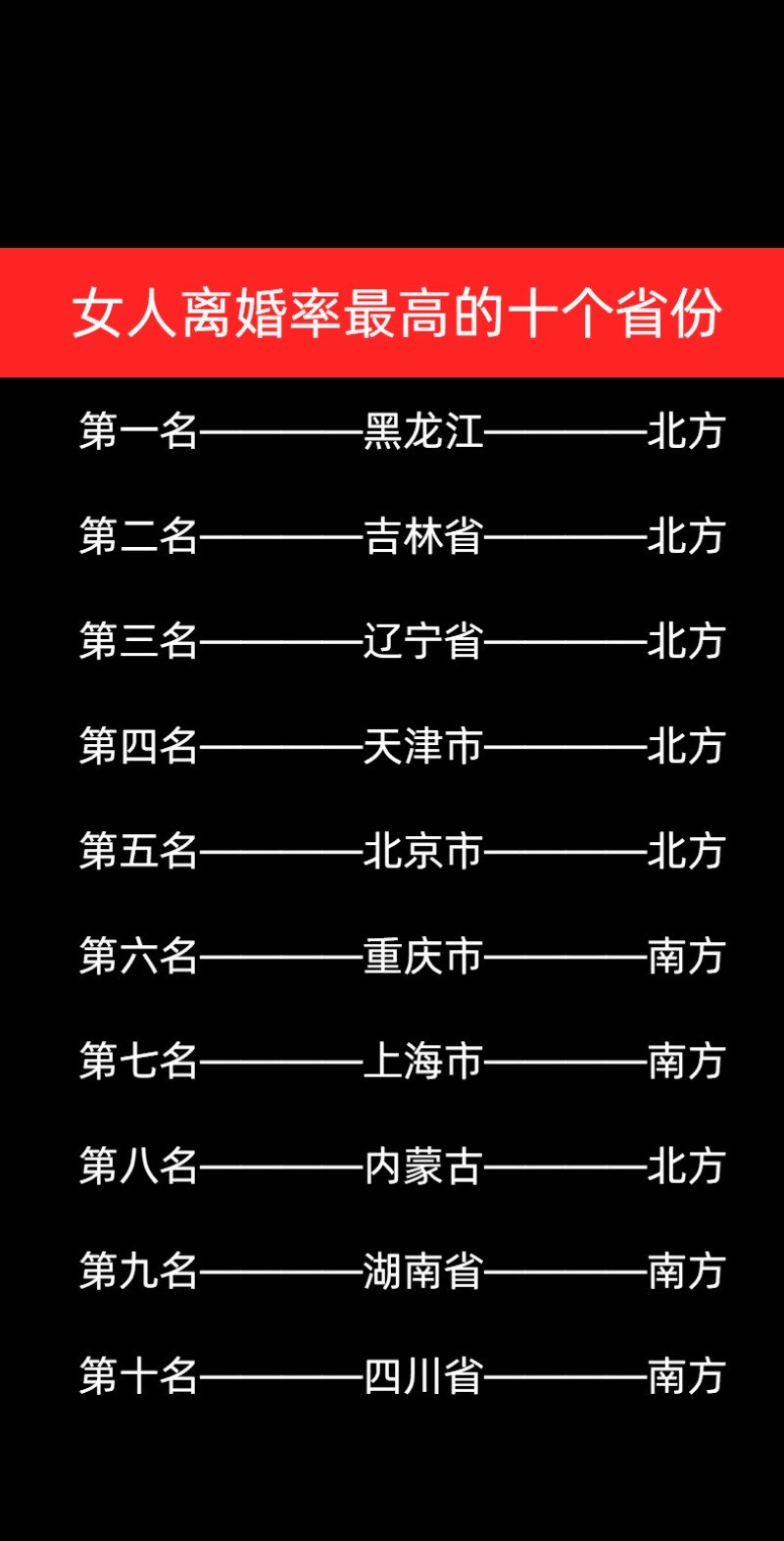女人离婚率最高的十个省份！