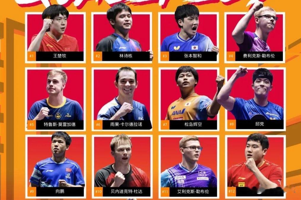 2025WTT香港总决赛:张本智和夺冠，世界排名上升到第4位。一.🇨🇳王