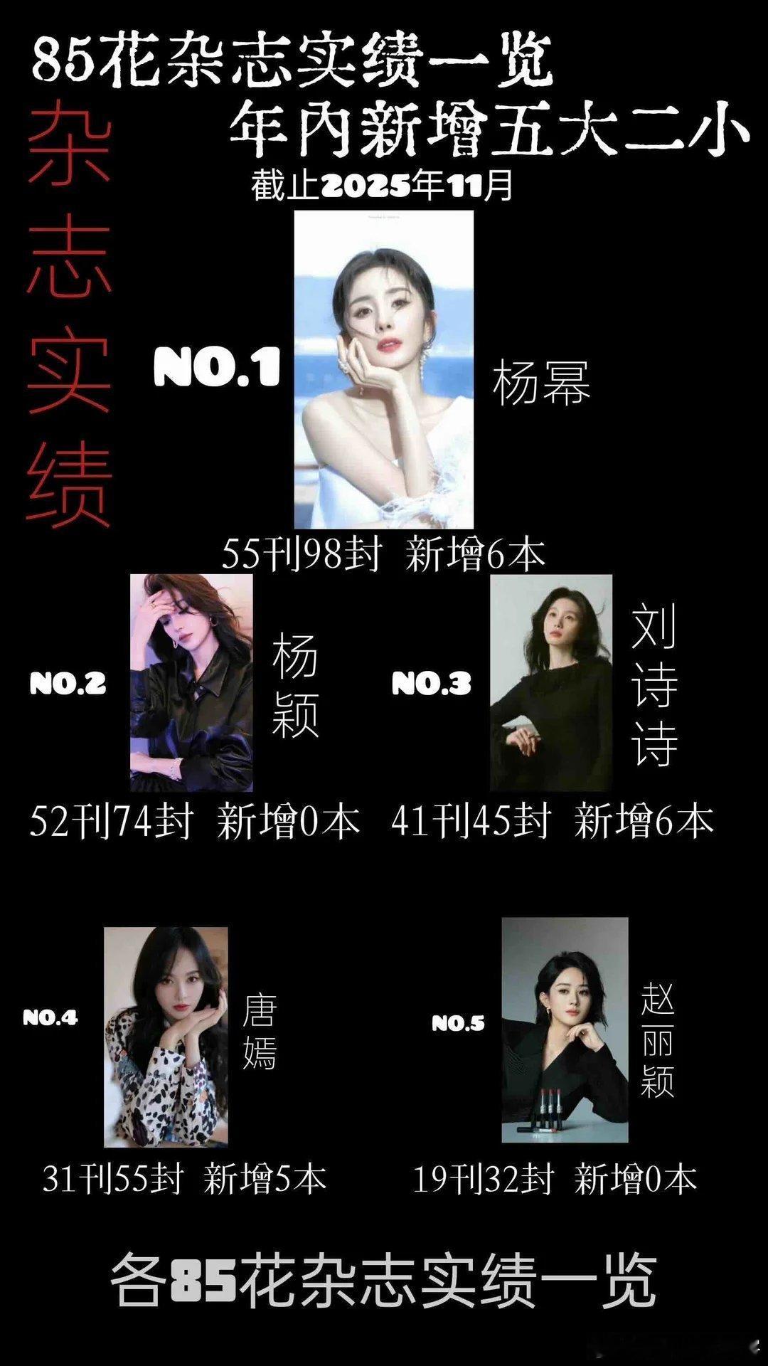 这是哪家总结的85花杂志成绩啊杨幂，杨颖，唐嫣，刘诗诗，赵丽颖们觉得客观吗？