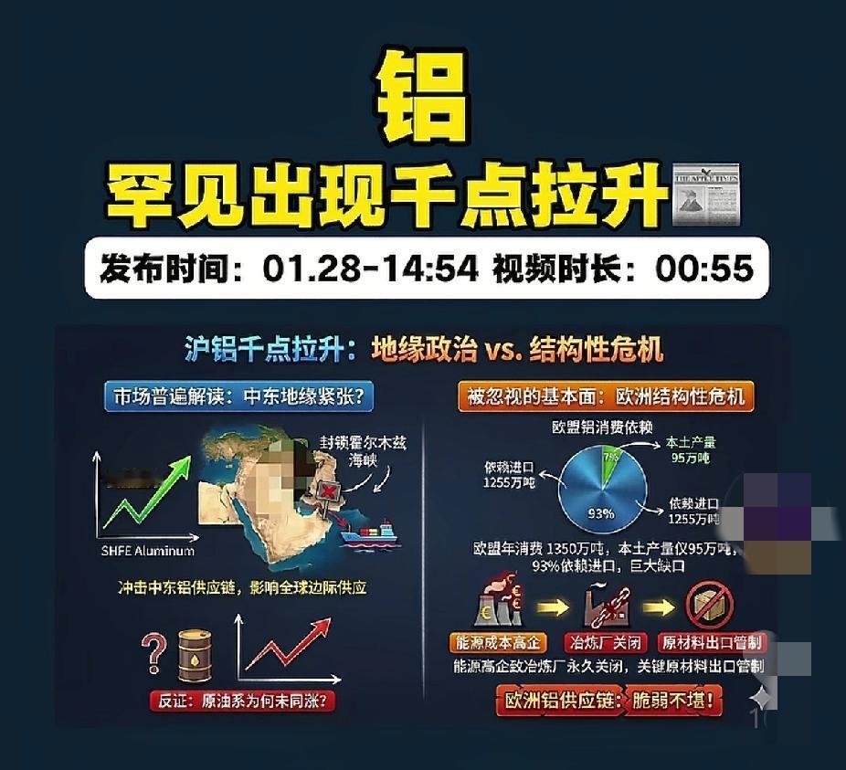沪铝突然暴涨千点！很多人第一反应是中东局势紧张，担心运输通道出问题。这个理由