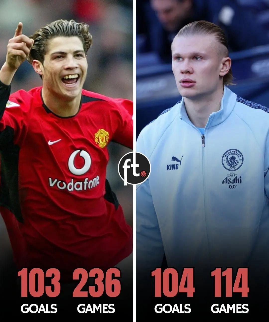 绿茵资讯！★效率之王！哈兰德在英超联赛中已打入104球，超过了C罗的103球