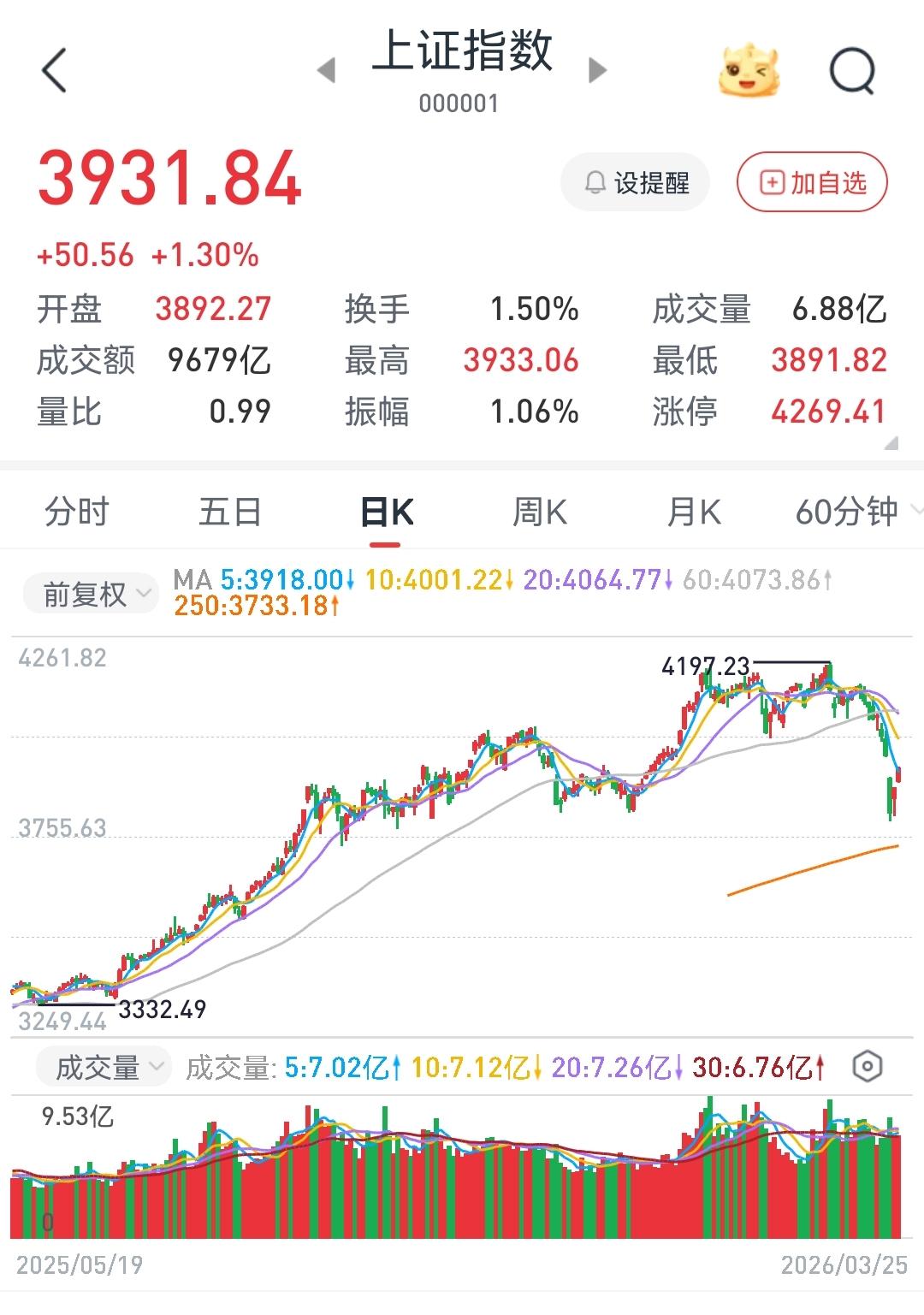 这次下跌，你加仓了吗？随着中东战事的发酵，全球股市又出现了一波