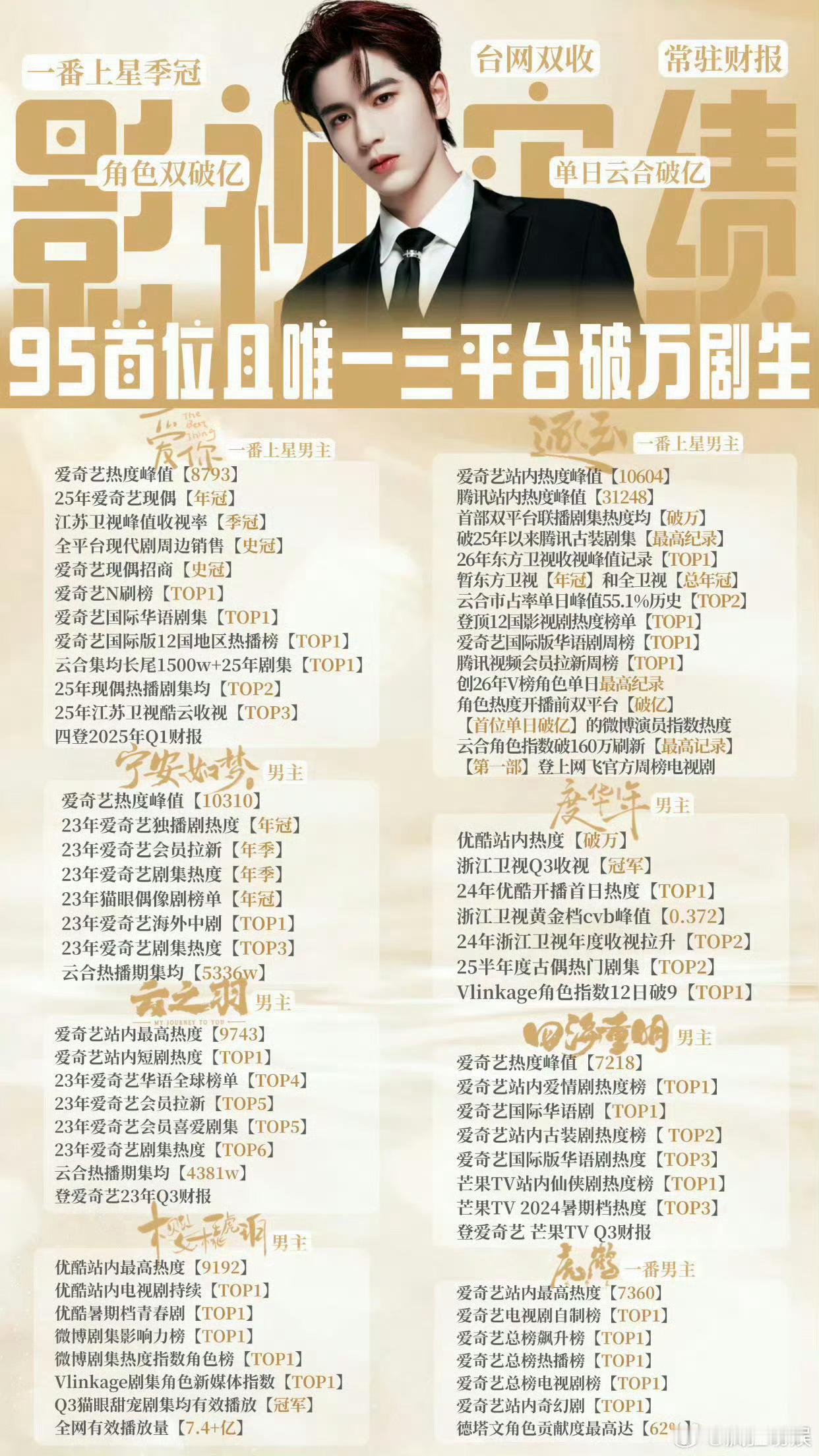张凌赫百万ins张凌赫无论看脸还是看实力凌赫从来都没让小核桃失望过~百万赞in