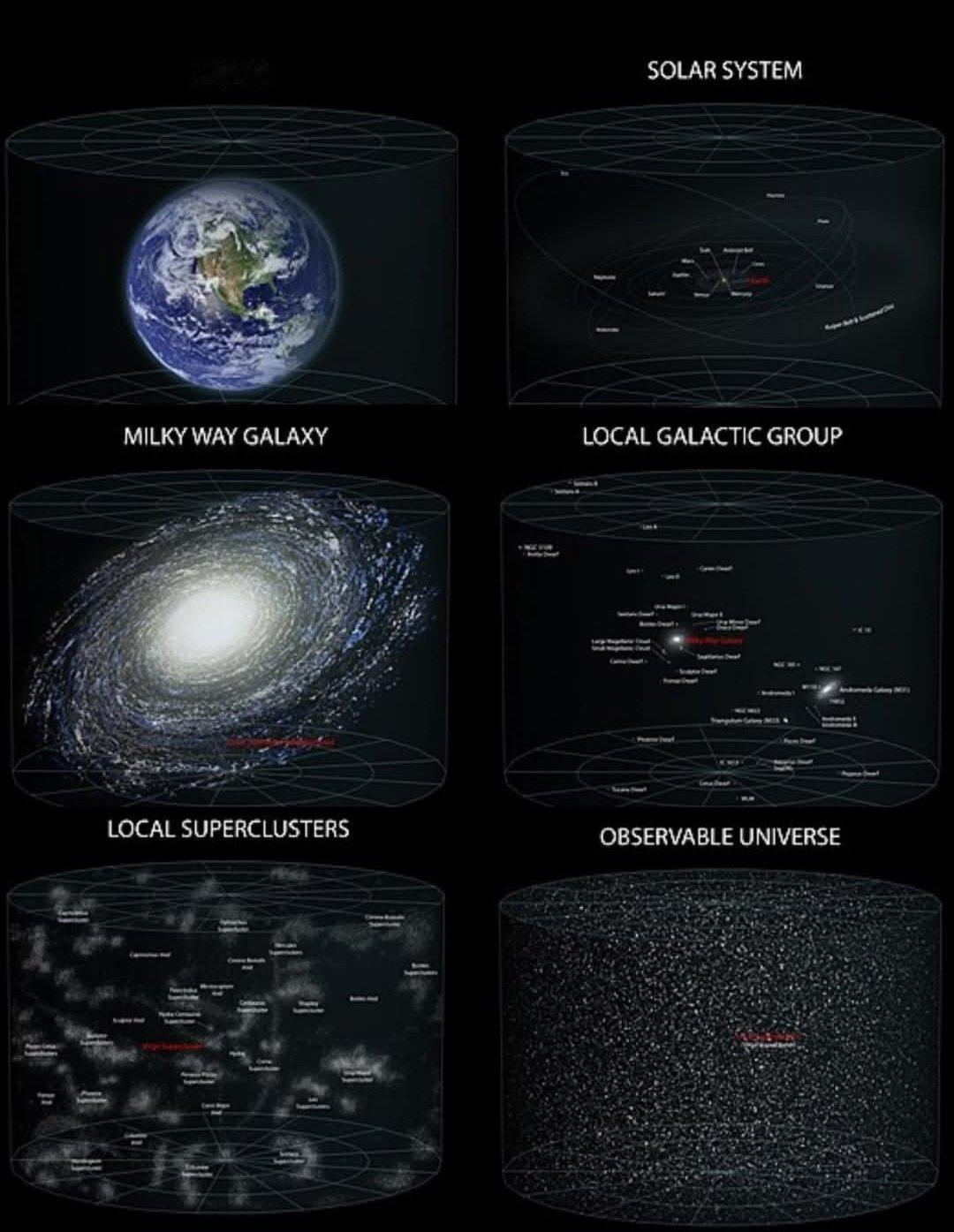 我们真的在宇宙中孤独吗？我们的太阳系只是银河系1000亿颗恒星中的一个。银河系只