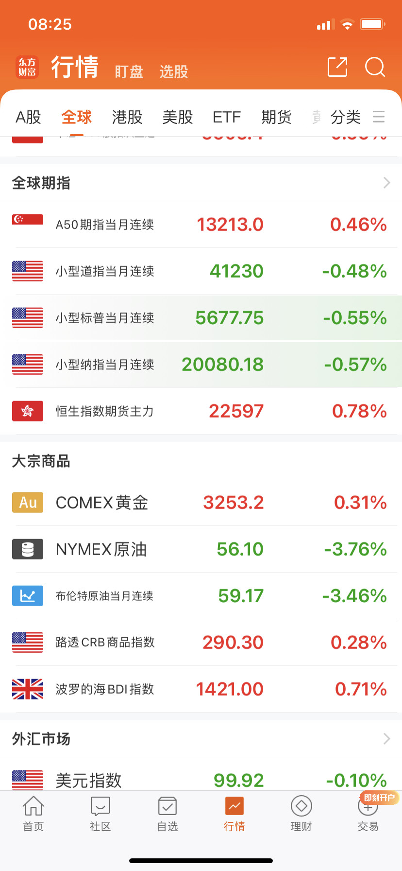 原油期货继续大跌！​​​