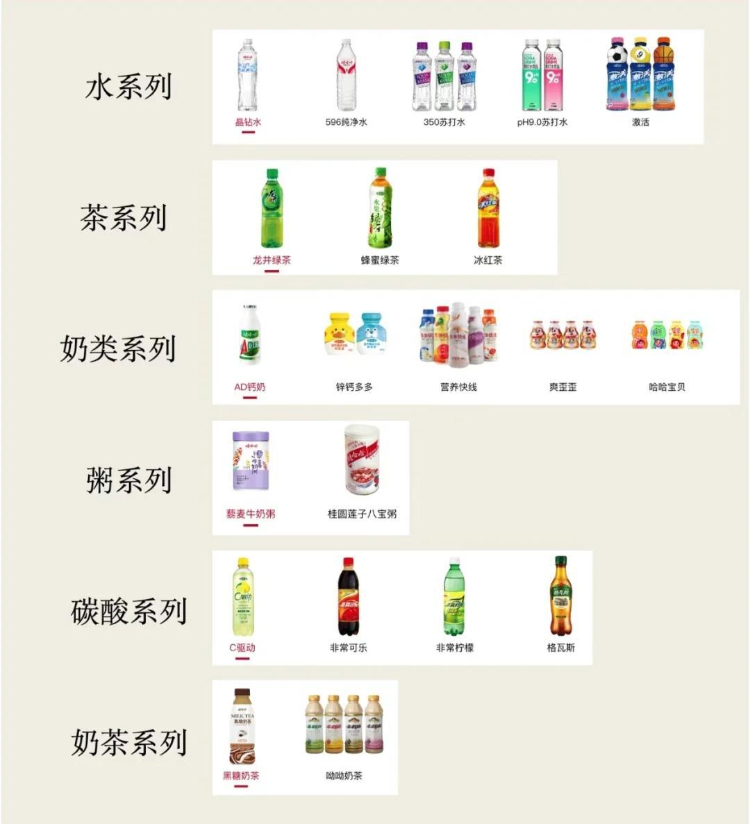 宗馥莉已经辞职气得我不准备吃哇哈哈相关产品了​​​