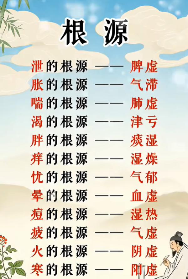 身体各种小毛病的病机根源：气虚易疲惫、阴虚易生火、阳虚易畏寒