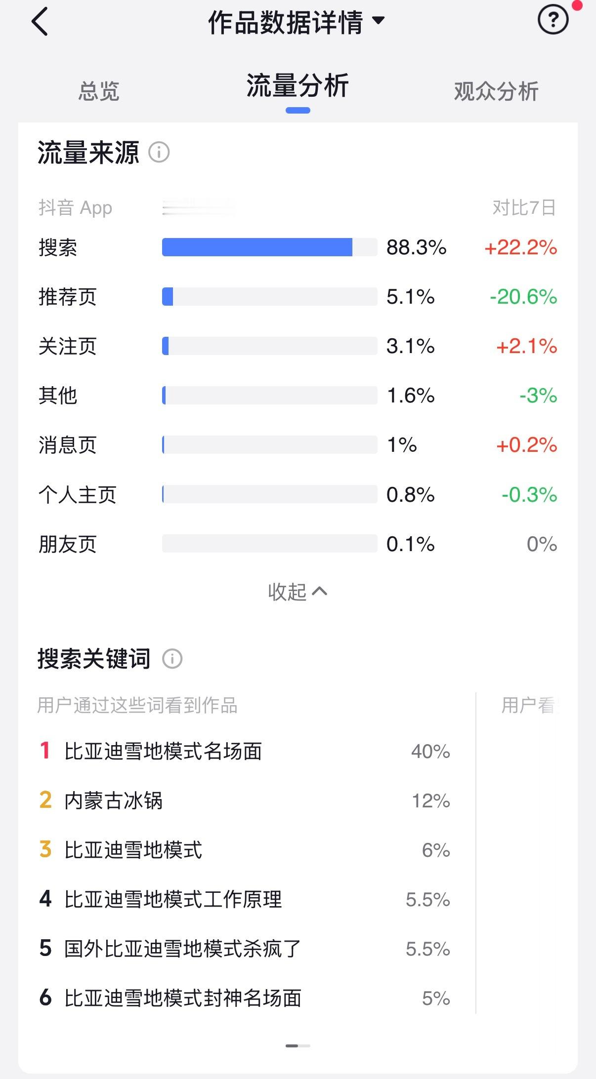 谁能想到，一场大雪，让比亚迪的雪地模式彻底出圈了。现在大家都在搜“比亚迪雪地模式