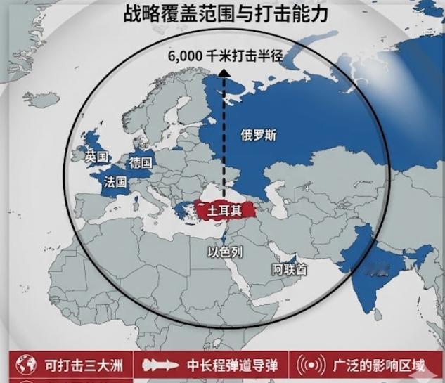 土耳其展示射程6000公里的导弹！这款导弹被命名为：闪电可汗洲际弹道导弹，并