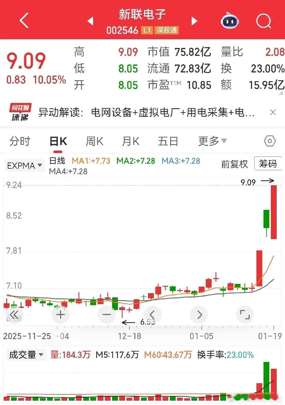 越炒股越怂，大概是成熟的第一步最近瞅着智能电网的行情，属实有点手痒又心慌。没摸透